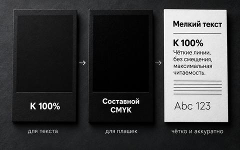 Пост ВКонтакте